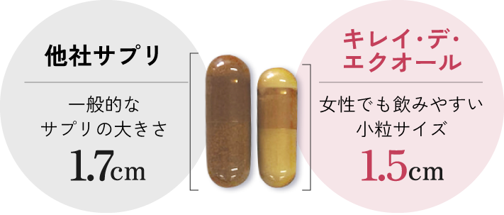 他社サプリ:一般的なサプリの大きさ1.7cm/キレイ・デ・エクオール:女性でも飲みやすい小粒サイズ1.5cm