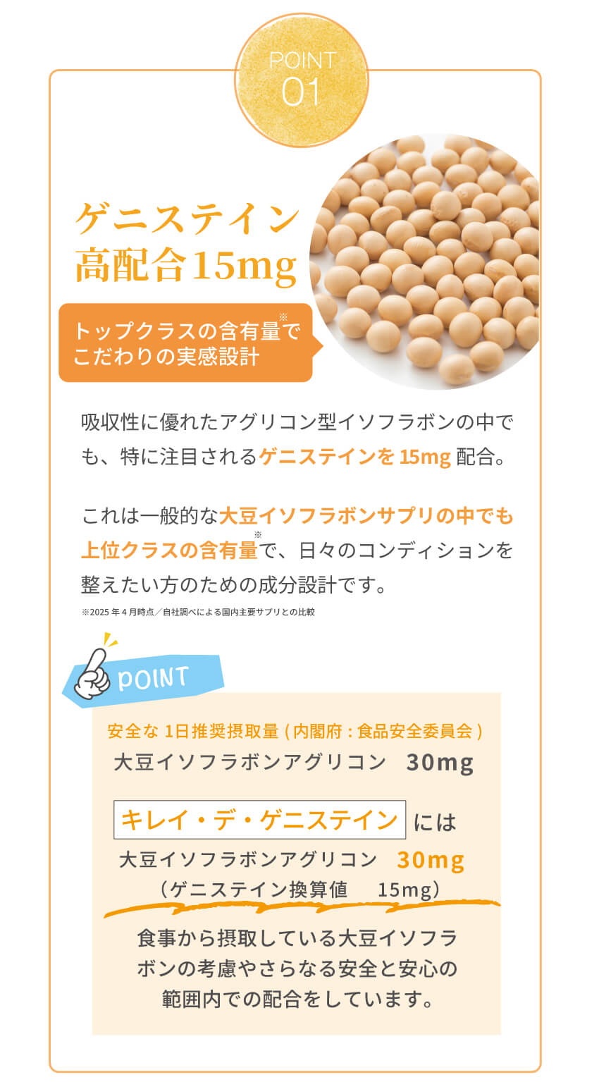 ゲニステイン高含有15mgのこだわりと品質データ
