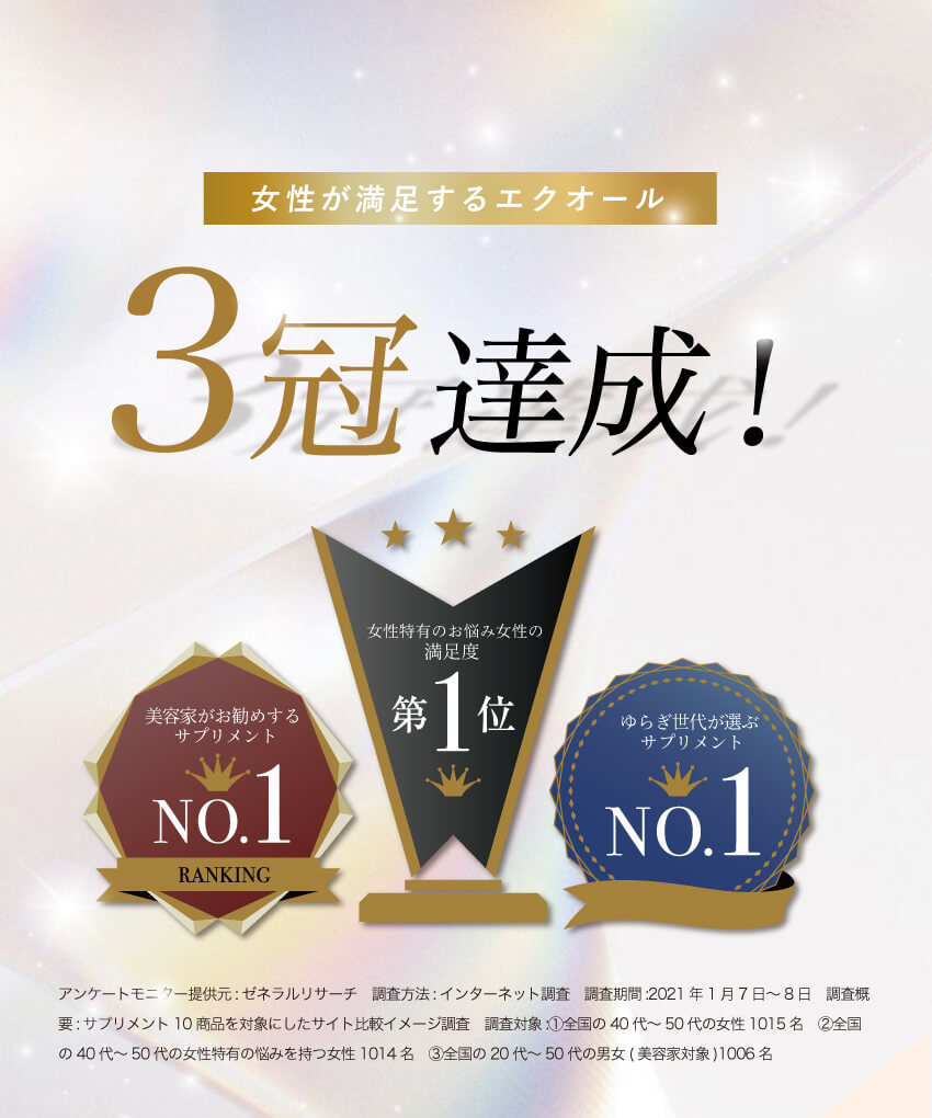 キレイ・デ・エクオールは、S-エクオール10mgとEC-12乳酸菌を配合した腸活サポートサプリ。ゆらぎ世代の女性から高評価を獲得し、3冠を達成した実力派のエクオールサプリメント。