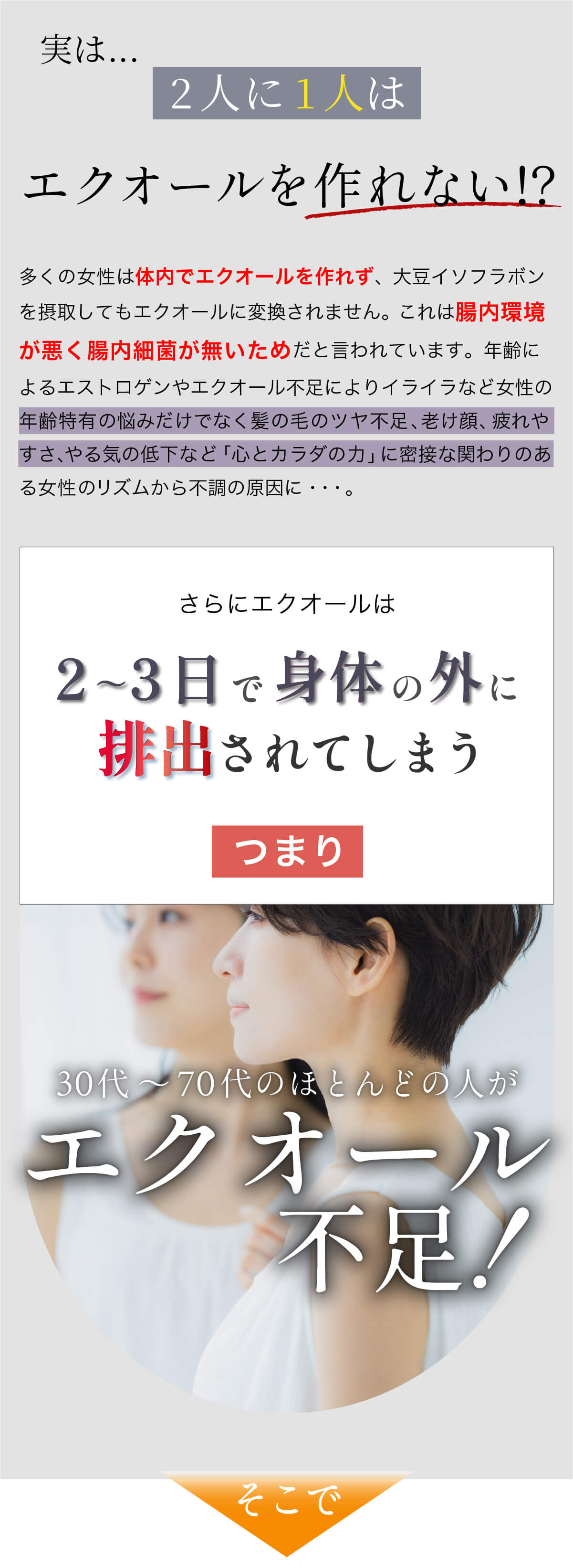 2人に1人は体内でエクオールを作れないという事実を紹介。腸内環境や女性ホルモンとの関係、排出スピードなどから、多くの女性がエクオール不足であると指摘する啓発パート。
