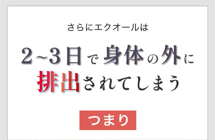 さらにエクオールは2〜3日で身体の外に排出されてしまう