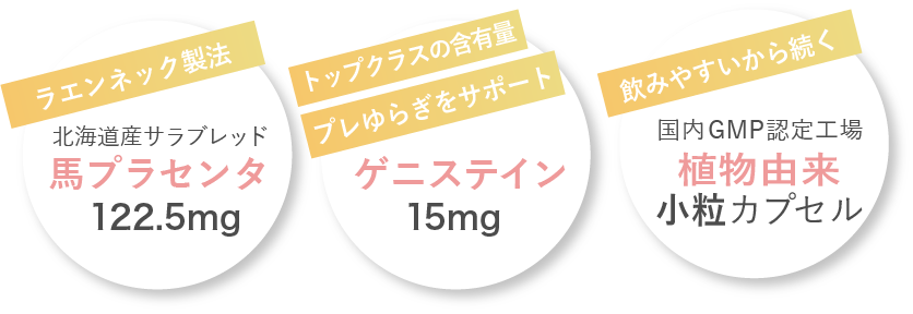 ゲニステイン15mg、馬プラセンタ122.5mg、飲みやすい植物由来小粒カプセル、国内GMP認定工場で製造。