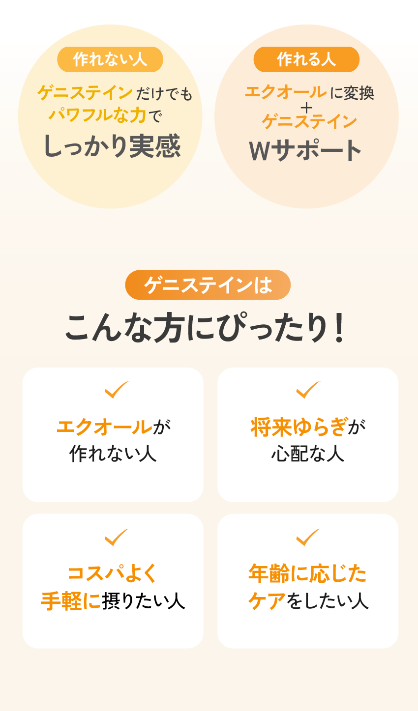 大豆由来成分ゲニステインとは｜基礎知識