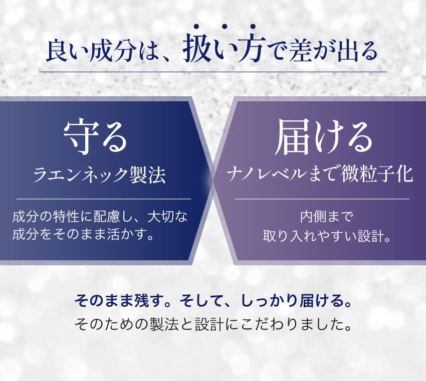 良い成分は、扱い方で差が出る 守る ラエンネック製法 届ける ナノレベルまで微粒子化 そのまま残す。そして、しっかり届ける。