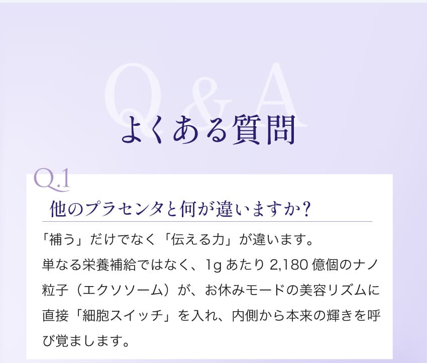 よくある質問 Q.1 他のプラセンタと何が違いますか？ 1gあたり2,180億個のナノ粒子（エクソソーム）が内側から本来の輝きを呼び覚まします。