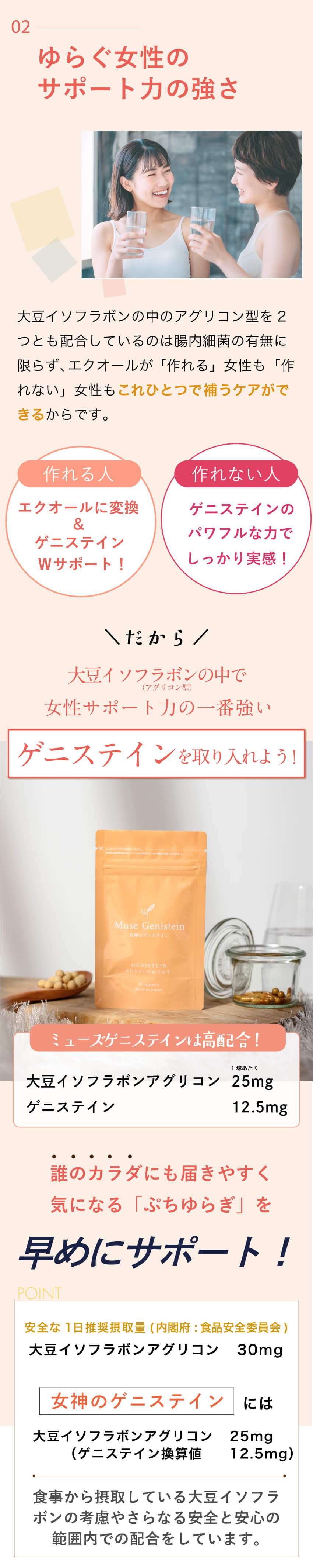 そこでと同じ働きをするゲニステインに着目。 ゲニステイン 大豆イソフラボン サプリ  更年期